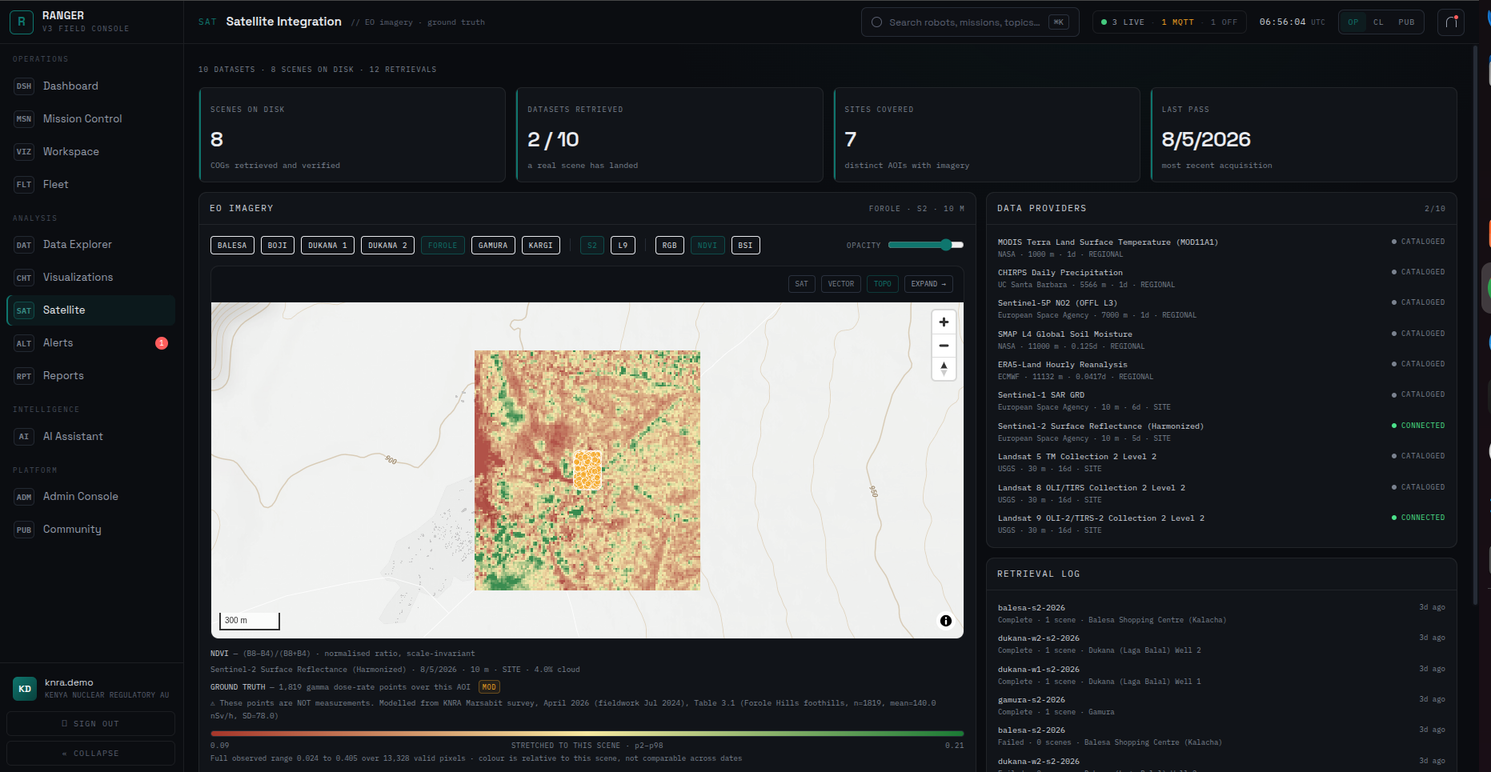 Archived RANGER satellite console showing a site map, imagery and dataset information